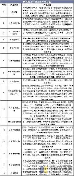中國網(wǎng)絡(luò)安全行業(yè)運行報告 5G應(yīng)用大規(guī)模普及將激發(fā)行業(yè)需求與網(wǎng)絡(luò)技術(shù)革新