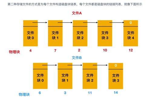 超神！華為工程師力作，典藏限量級(jí)計(jì)算機(jī)操作系統(tǒng)與計(jì)算機(jī)網(wǎng)絡(luò)指南，助你圓夢BAT