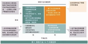 數據驅動，創新引領 互聯網保險公司的轉型與突圍