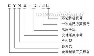 高低壓成套設備基礎知識 配電開關控制設備